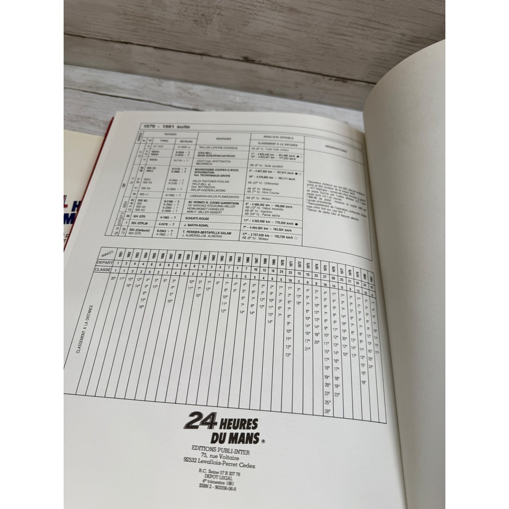 24 Heures Du Mans 1981 Hardcover Book Dust Jacket Le Mans Porsche Racing French - Picture 13 of 14